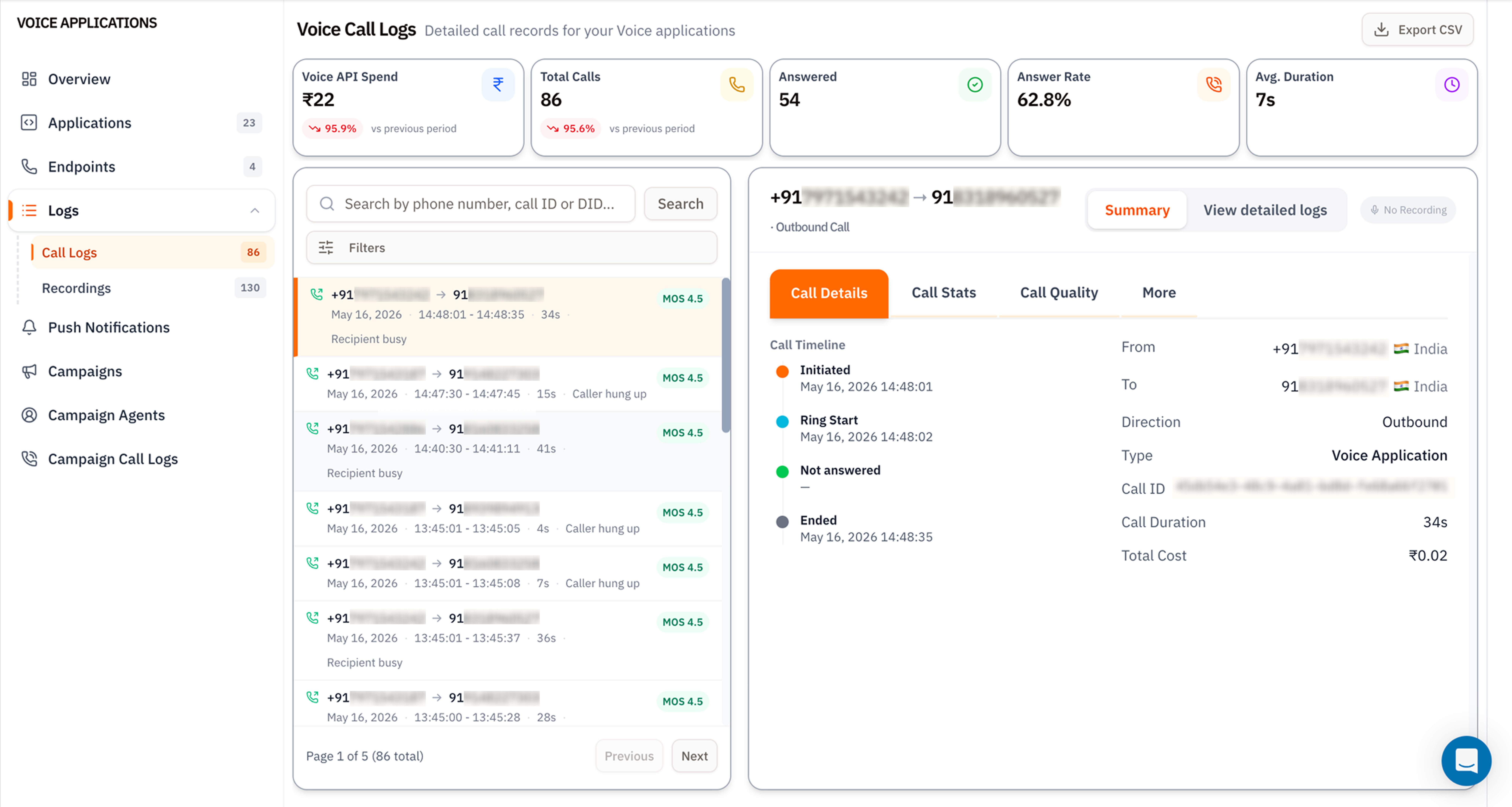Voice Call Logs page showing KPI tiles (Voice API Spend, Total Calls, Answered, Answer Rate, Avg Duration) at the top, a paginated list of call records on the left with MOS scores and durations, and a Call Details panel on the right with Call Timeline (Initiated, Ring Start, Not answered, Ended), From, To, Direction, Type, Call ID, Duration, and Total Cost