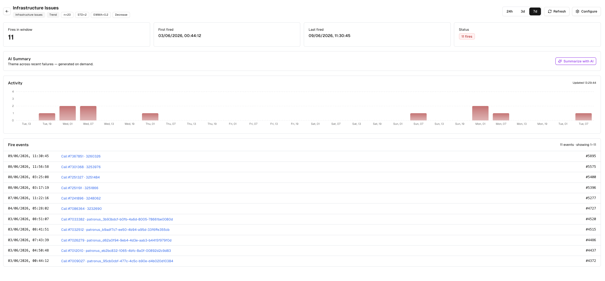 Alert detail review page