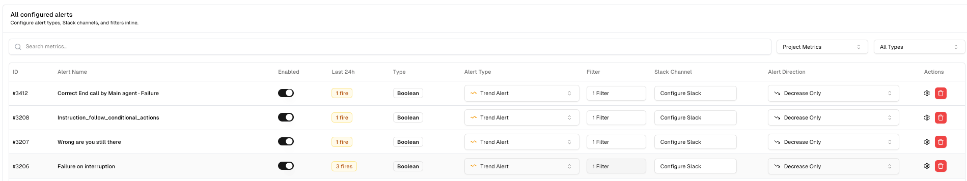 Configured alerts table