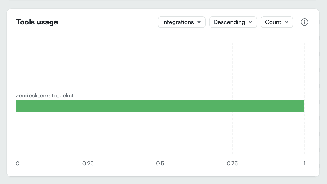 Added tool usage to project analytics