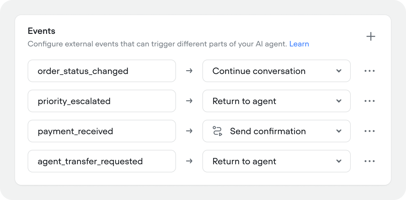Events Behaviour Docs