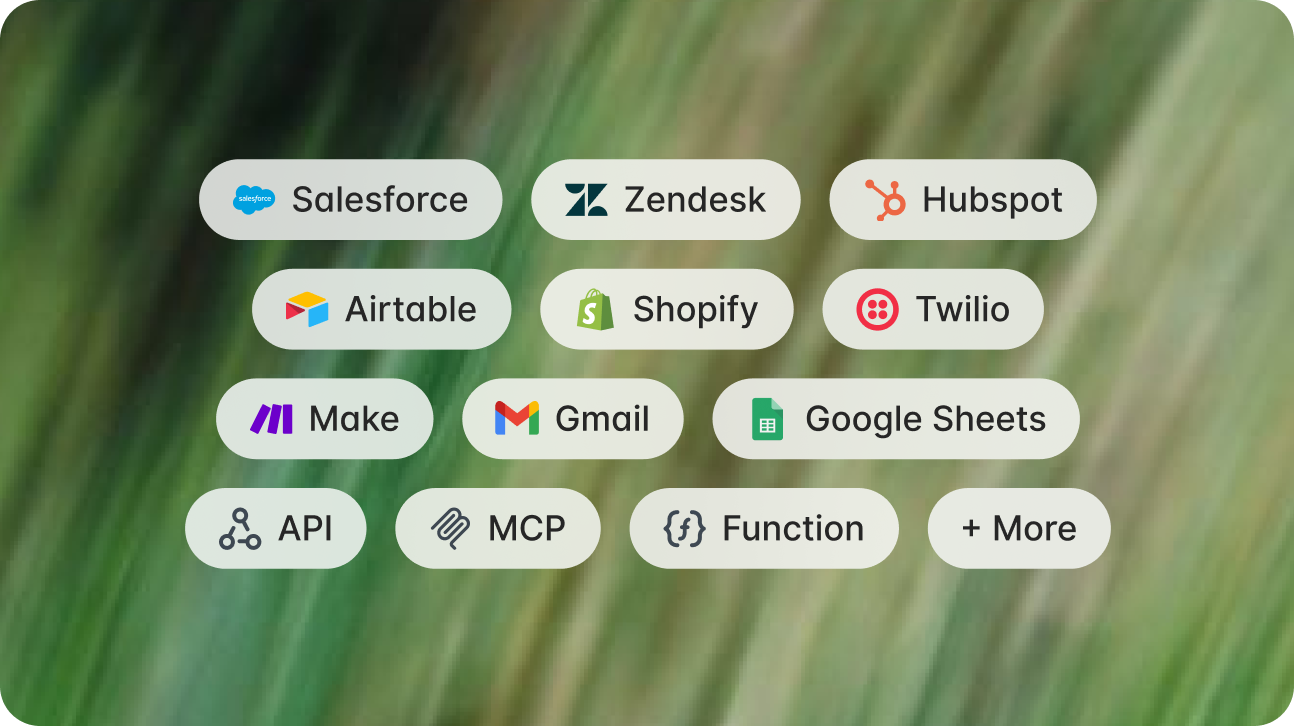 Integrations Docs