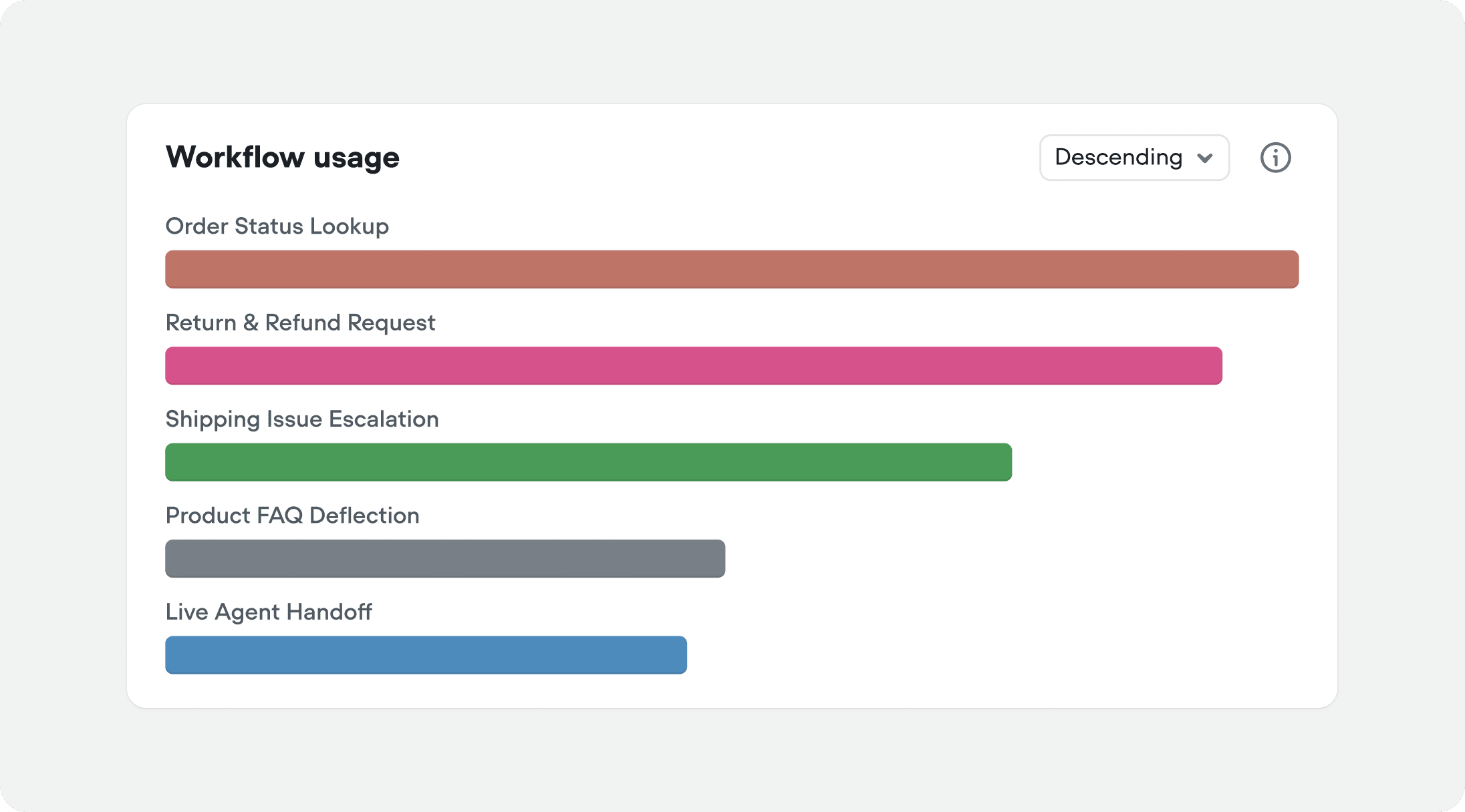 Workflow Usage Docs
