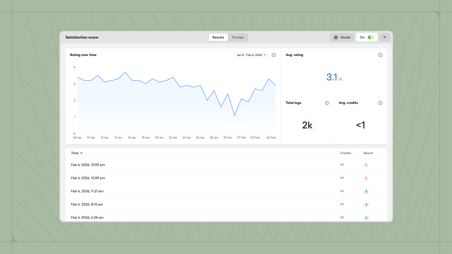 Evaluations Evaluations