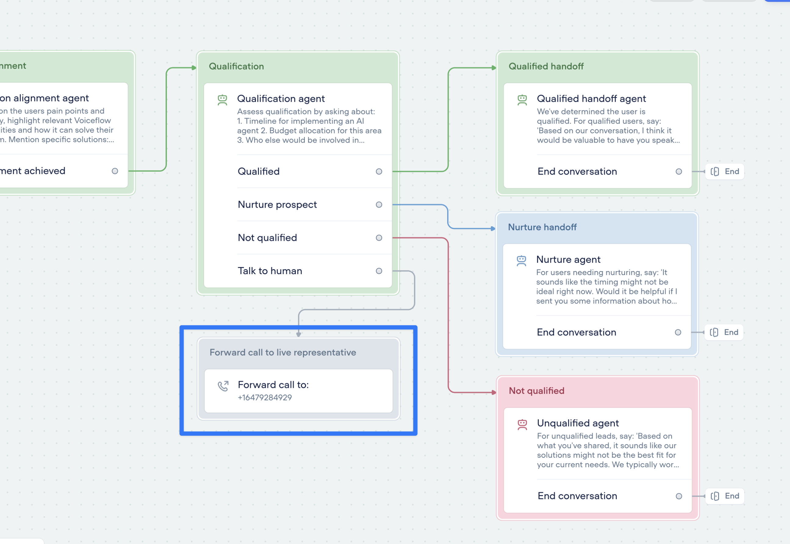 Call forwarding step