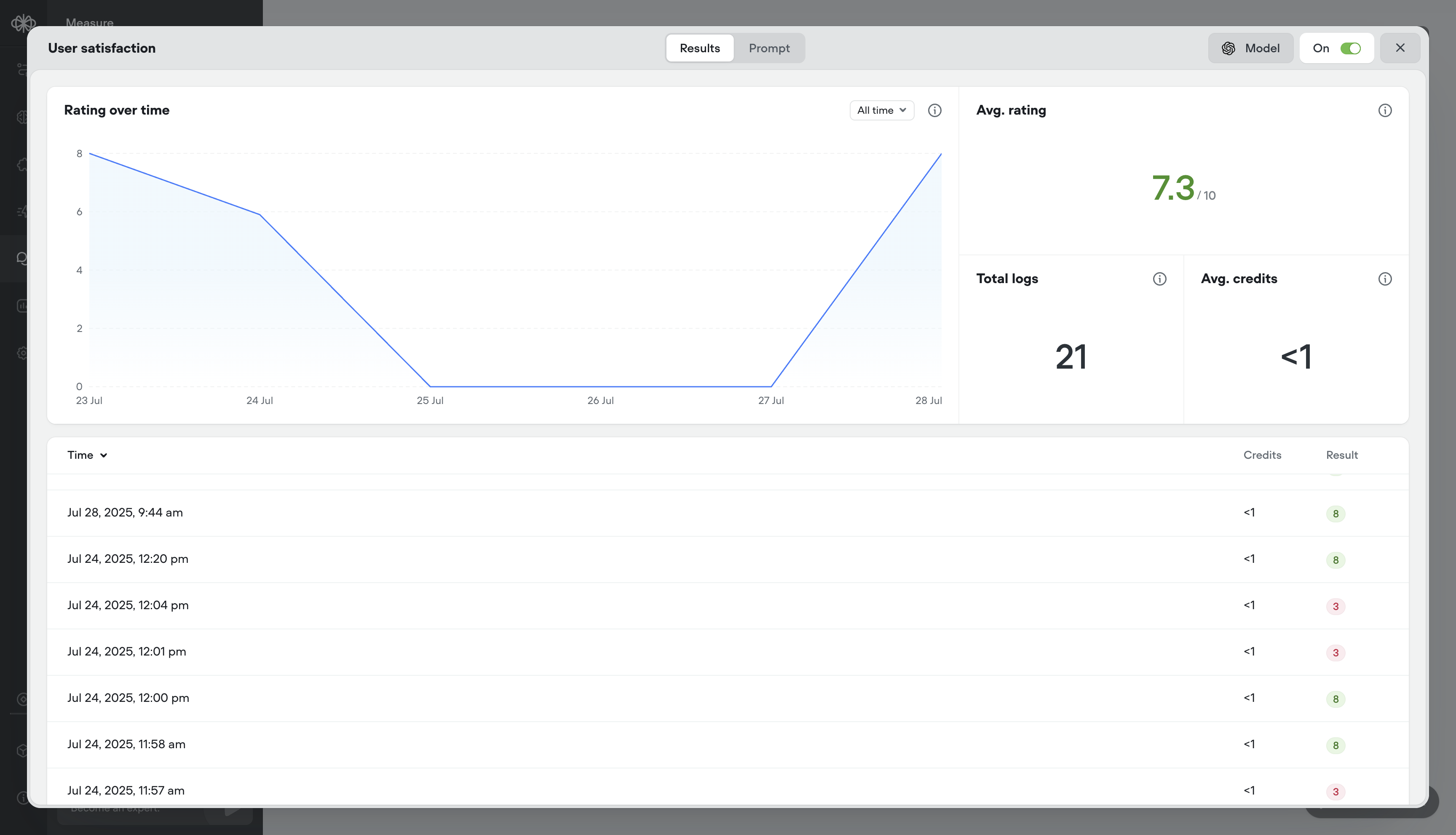 Better transcripts. Custom evaluations. Better AI agents.