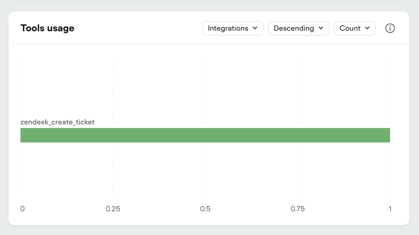 Added tool usage to project analytics