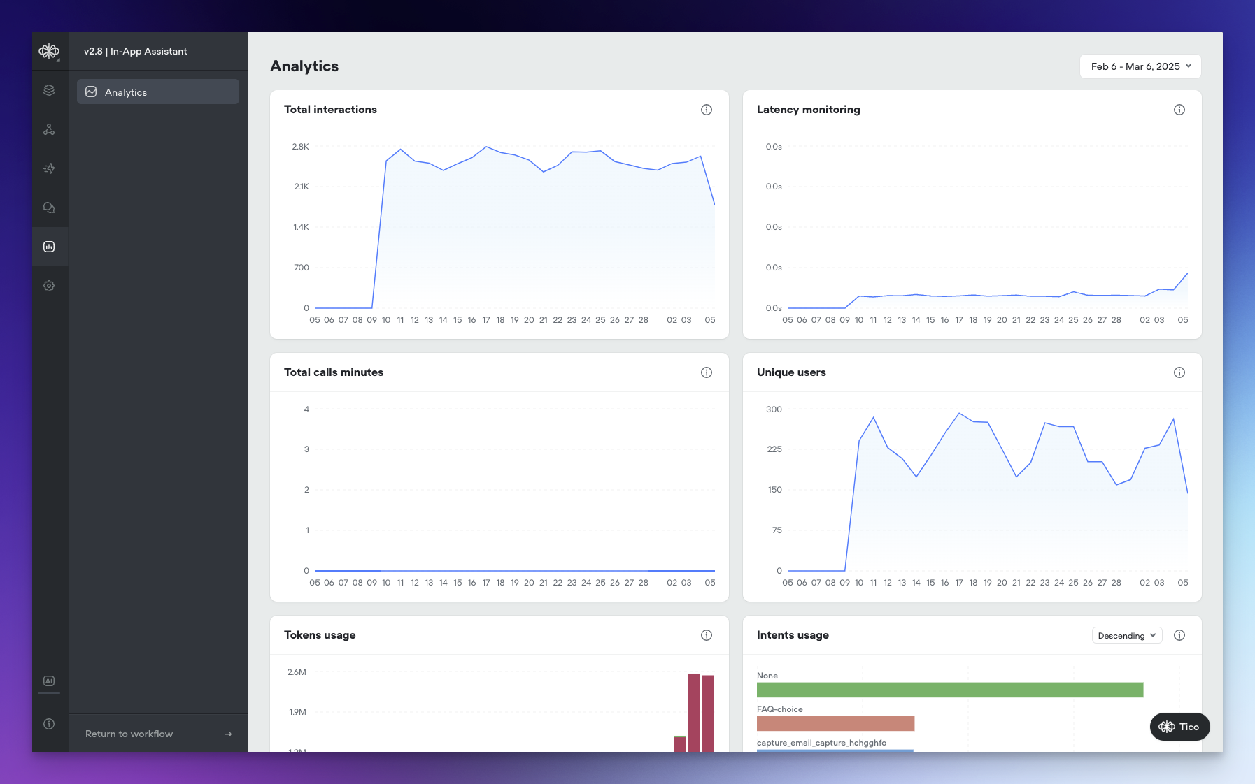 New Analytics Dashboard: Gain Deeper Insights into Your Agent's Performance