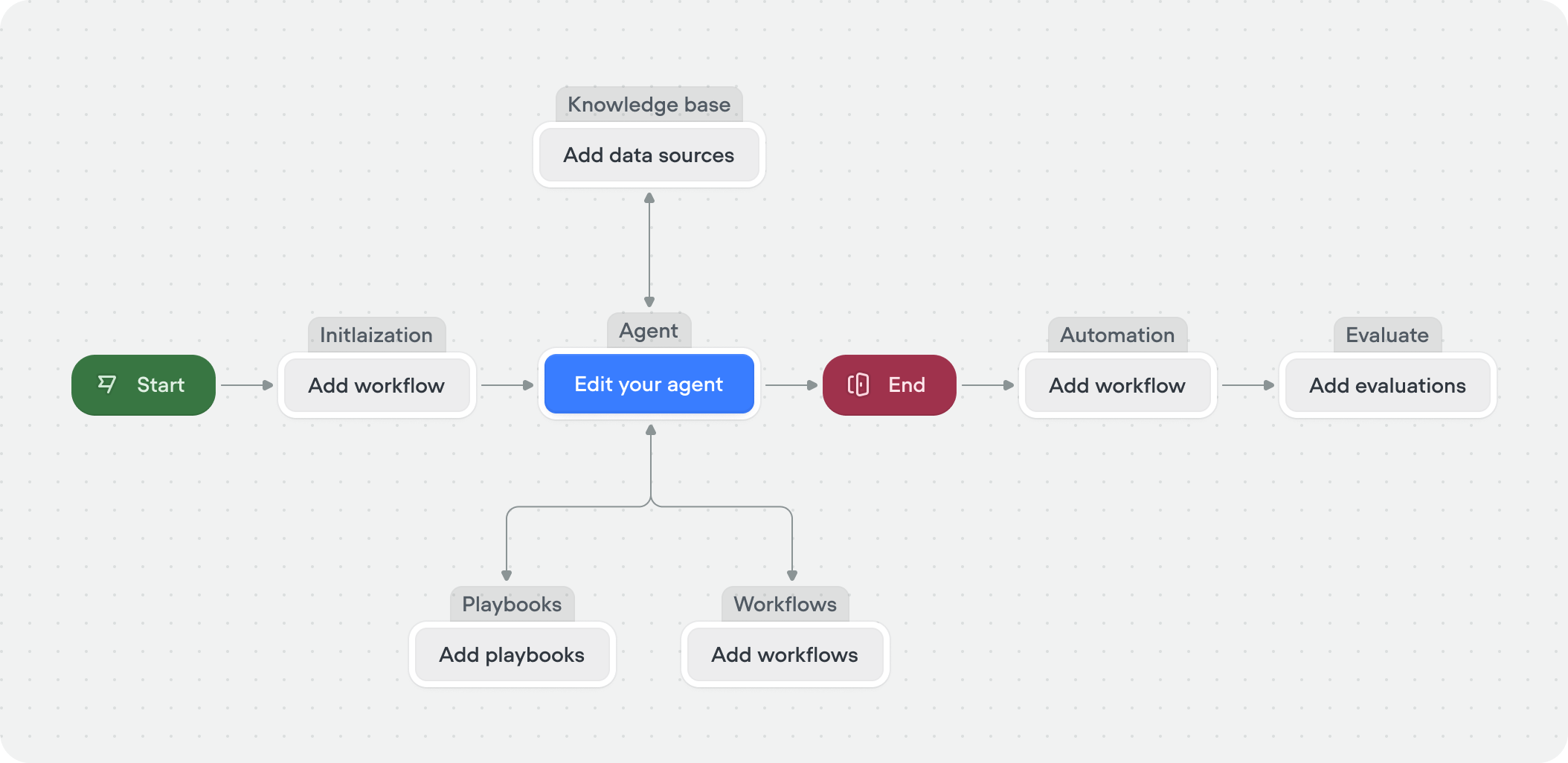 Agentic Framework Docs