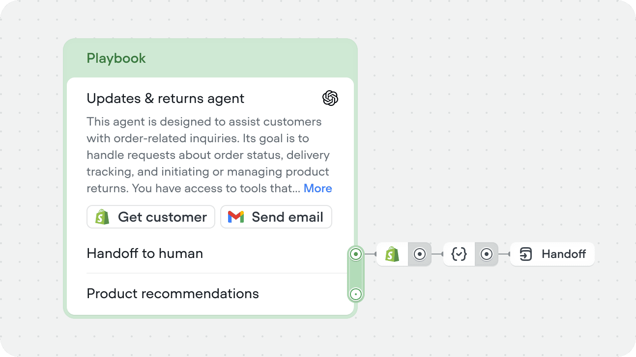 Actions Docs