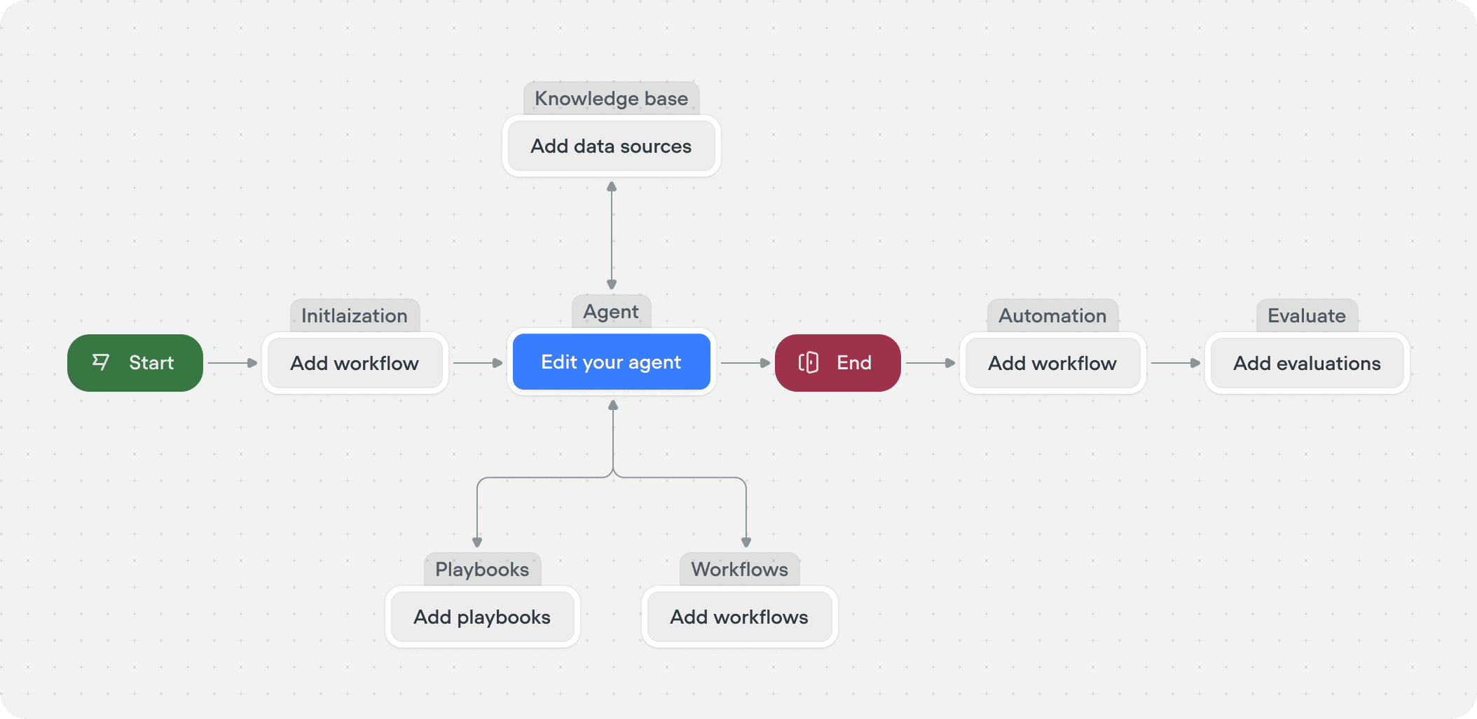 Agentic Framework Docs