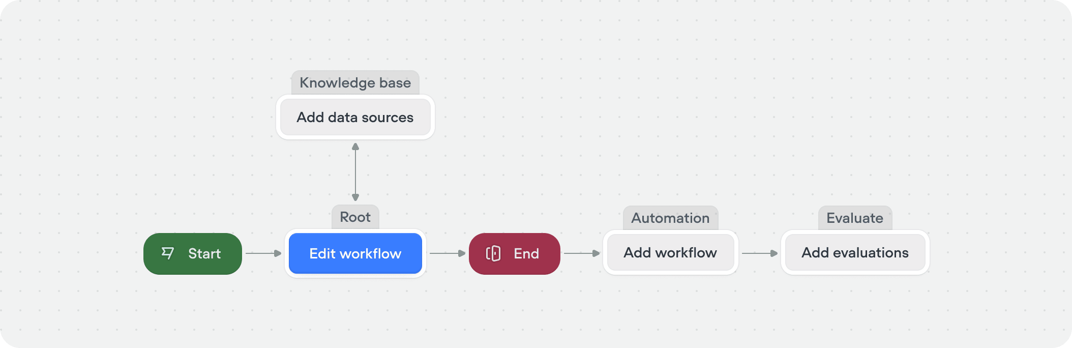 Conversational Flow Framework Docs