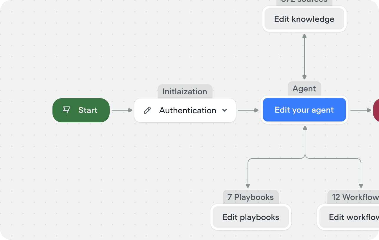 Init Workflow
