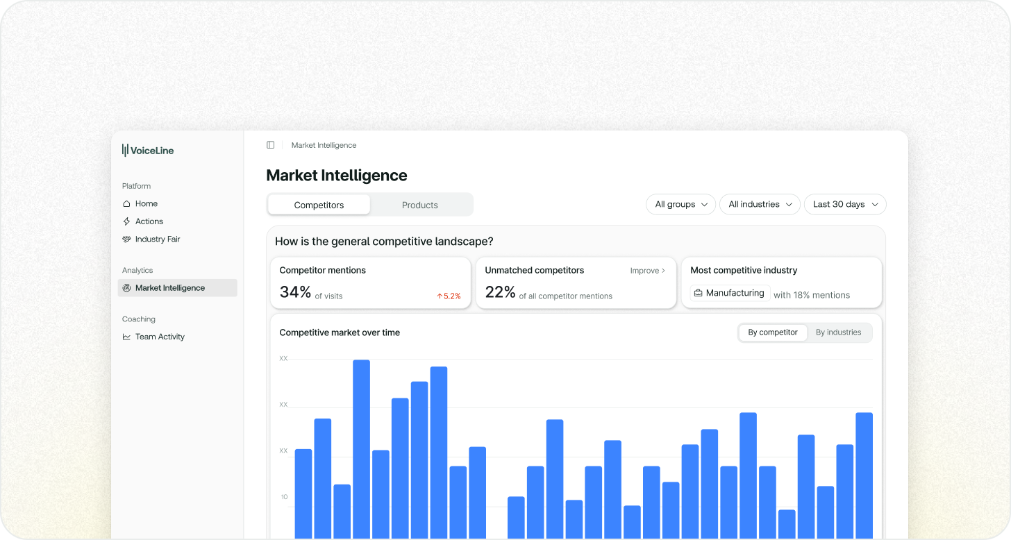 Competitor Analytics