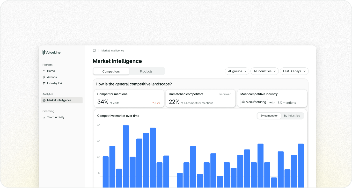 Competitor Analytics