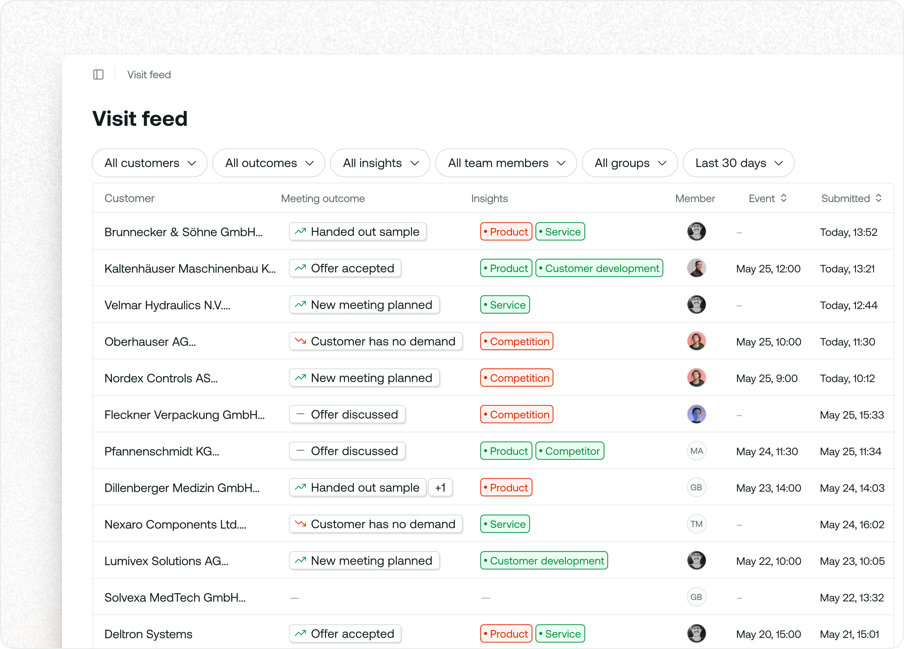 1 Visit Feed