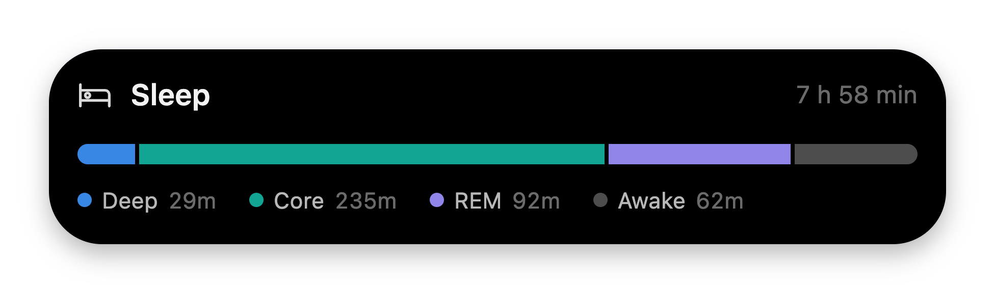 A Sleep card with a bed icon, '7 h 58 min' trailing label, and a segmented bar splitting the night into Deep, Core, REM, and Awake with a color-dot legend.