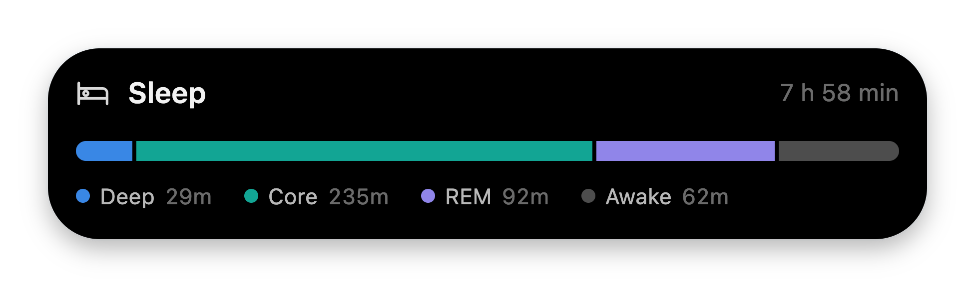 A Sleep card with a bed icon, '7 h 58 min' trailing label, and a segmented bar splitting the night into Deep, Core, REM, and Awake with a color-dot legend.