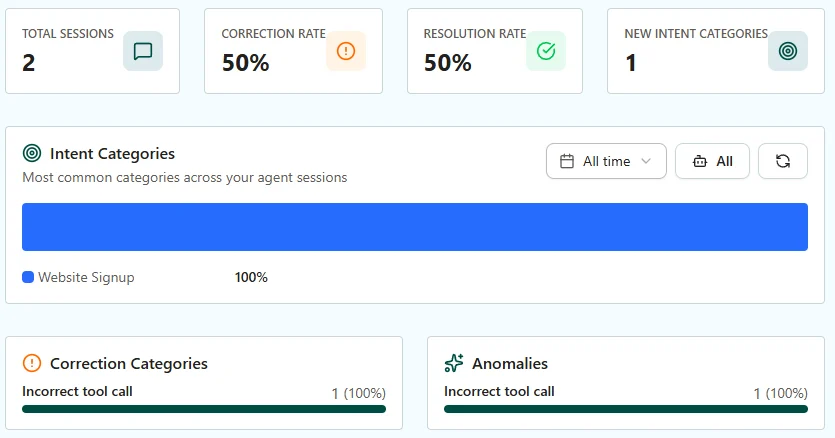 Screenshot of the new project-level analytics dashboards
