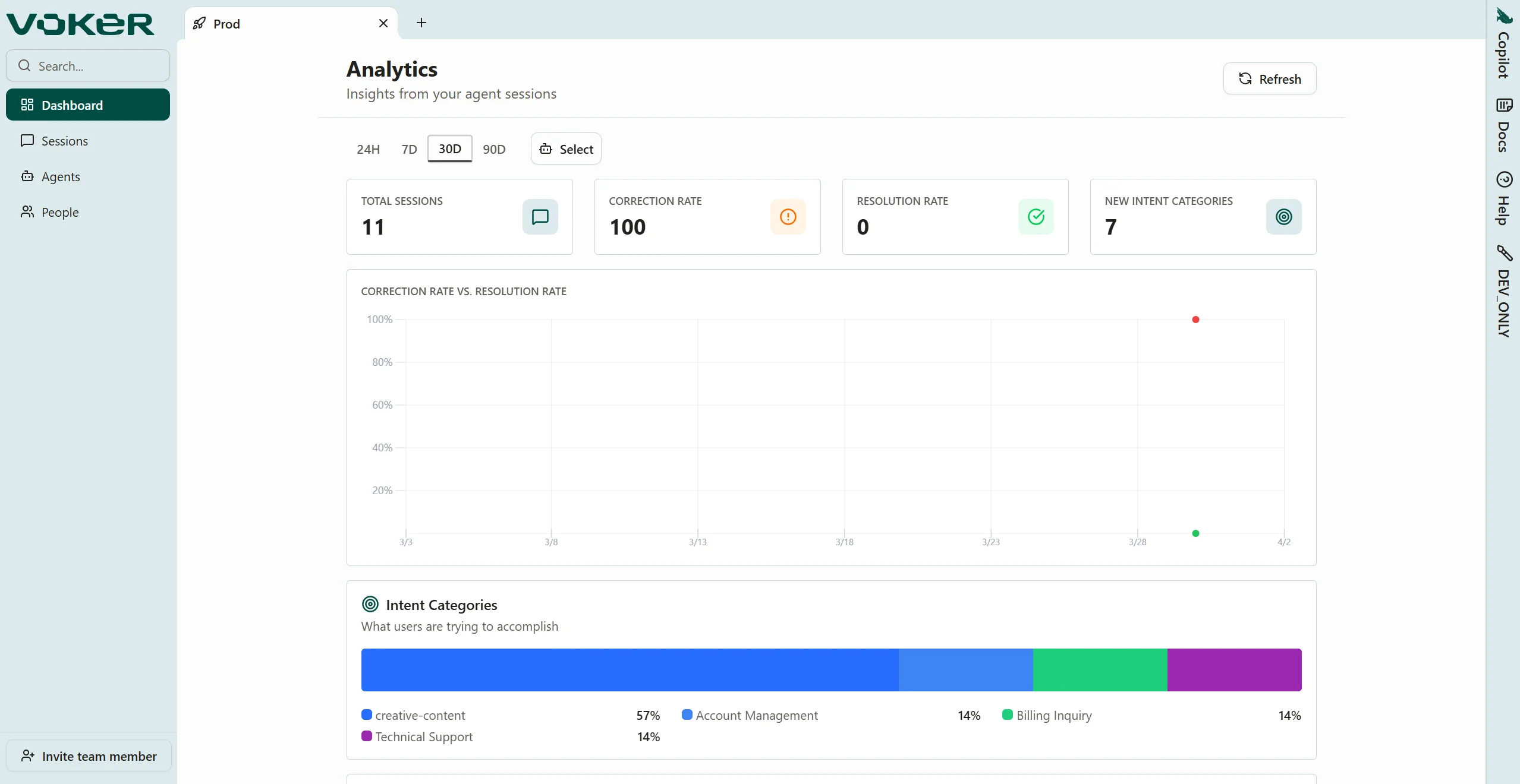 Screenshot of the Dashboard page showing the time period and agent filters