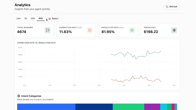 Dashboard filters