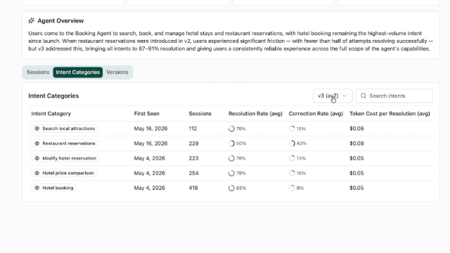 Agent version intent categories