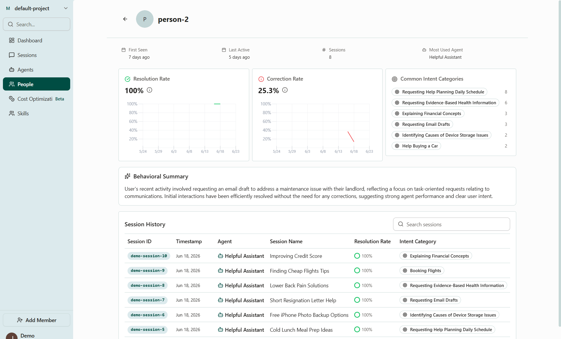 Person detail page with behavioral summary