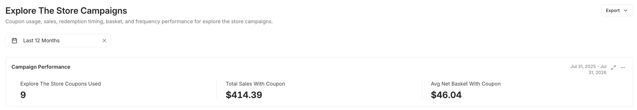 Campaign Performance metrics for an Explore the Store campaign
