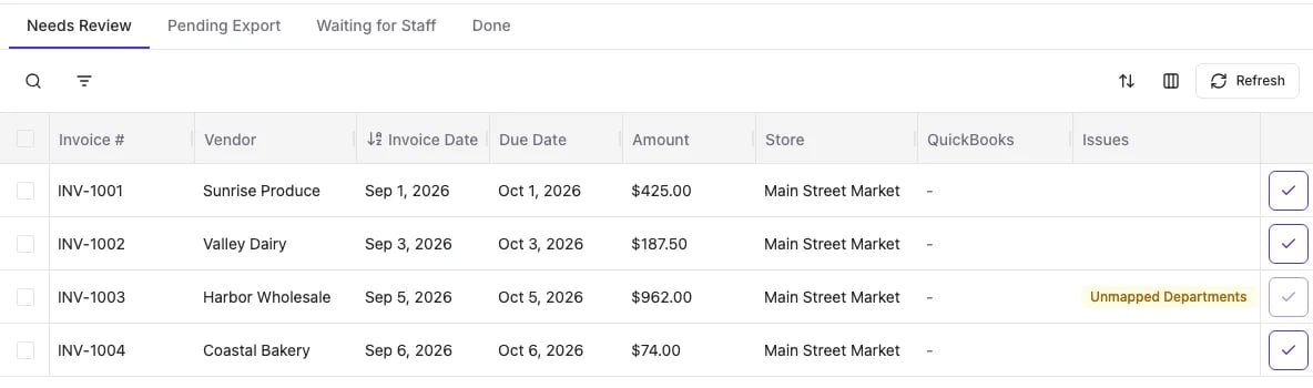 Invoice Review page showing the Needs Review, Pending Export, Waiting for Staff, and Done tabs