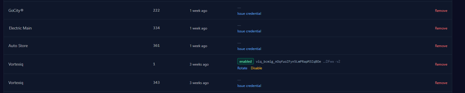 Client ID Secret 05