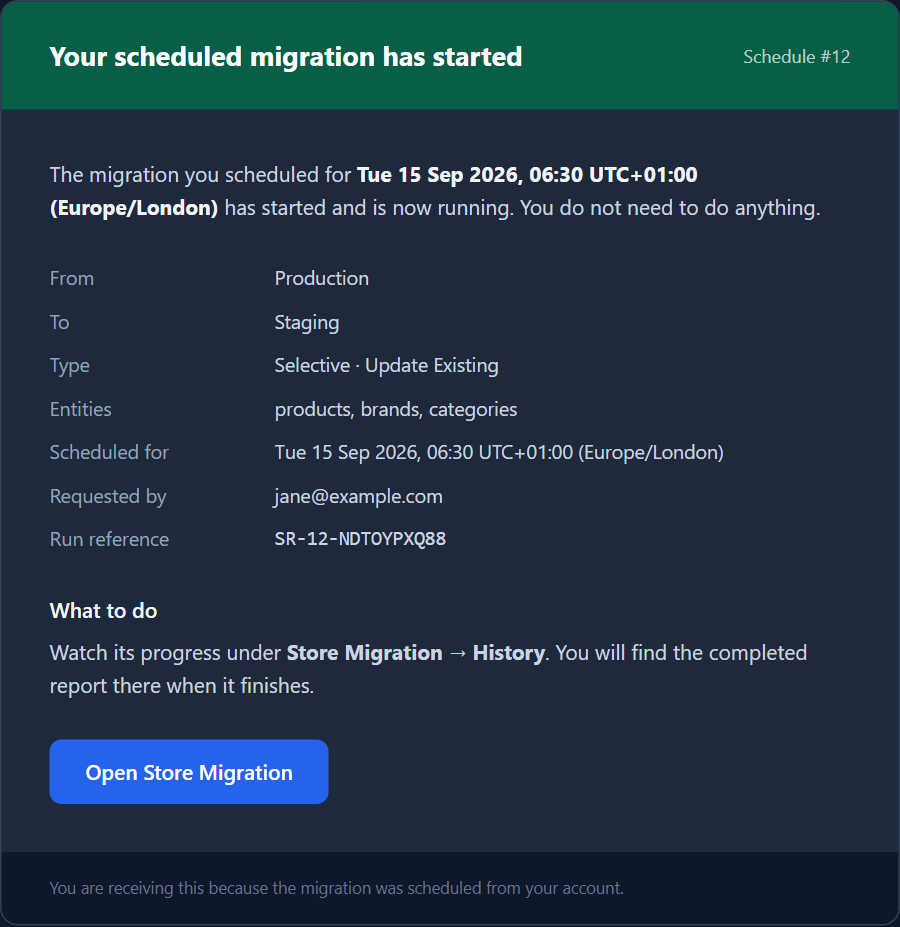 The email sent when a scheduled migration starts, listing the stores, type, entities, scheduled time, requester and run reference