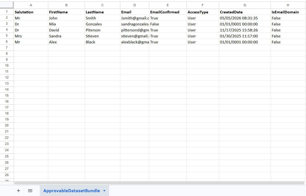 user Management