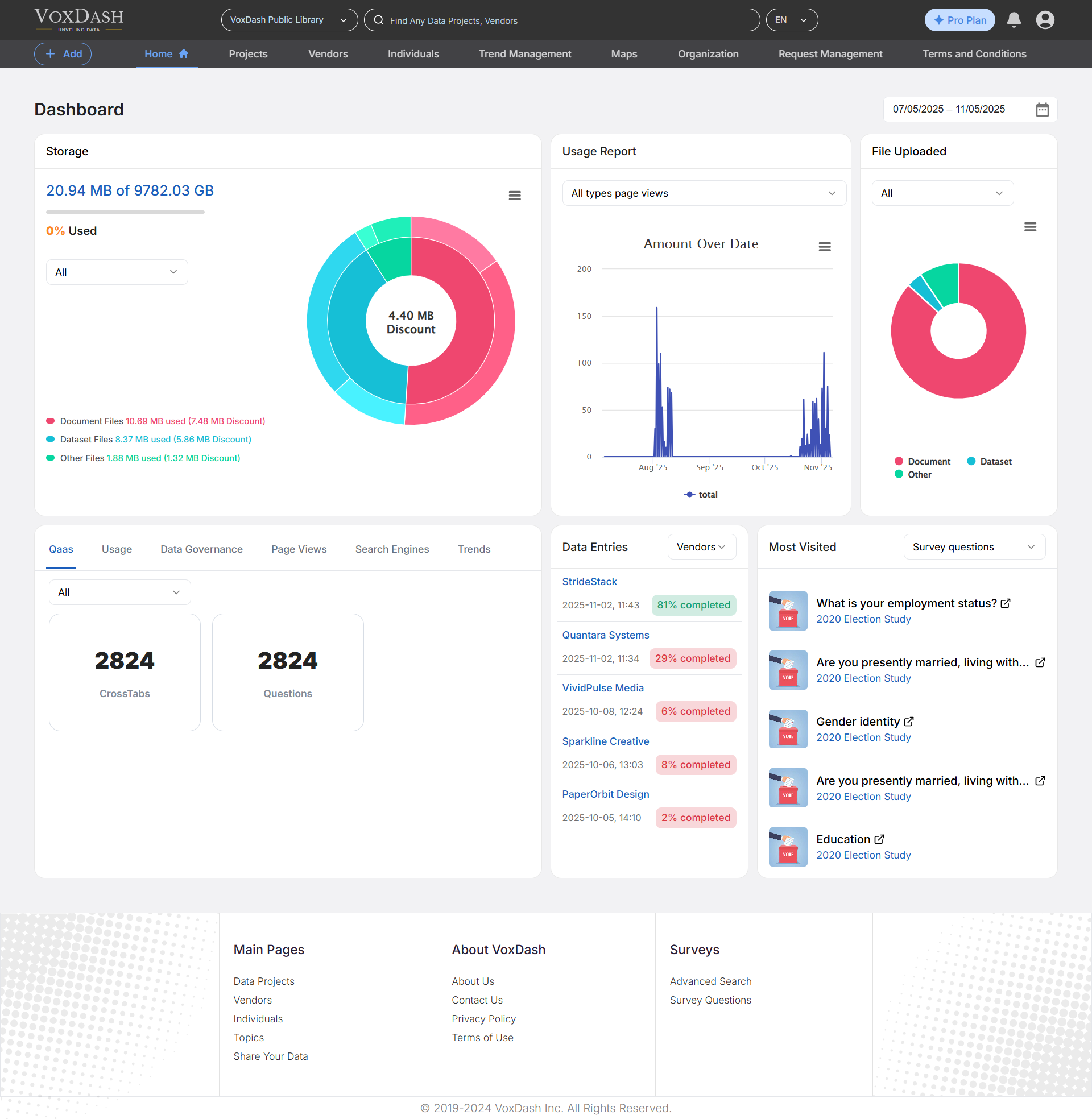 Data panel Dashboard