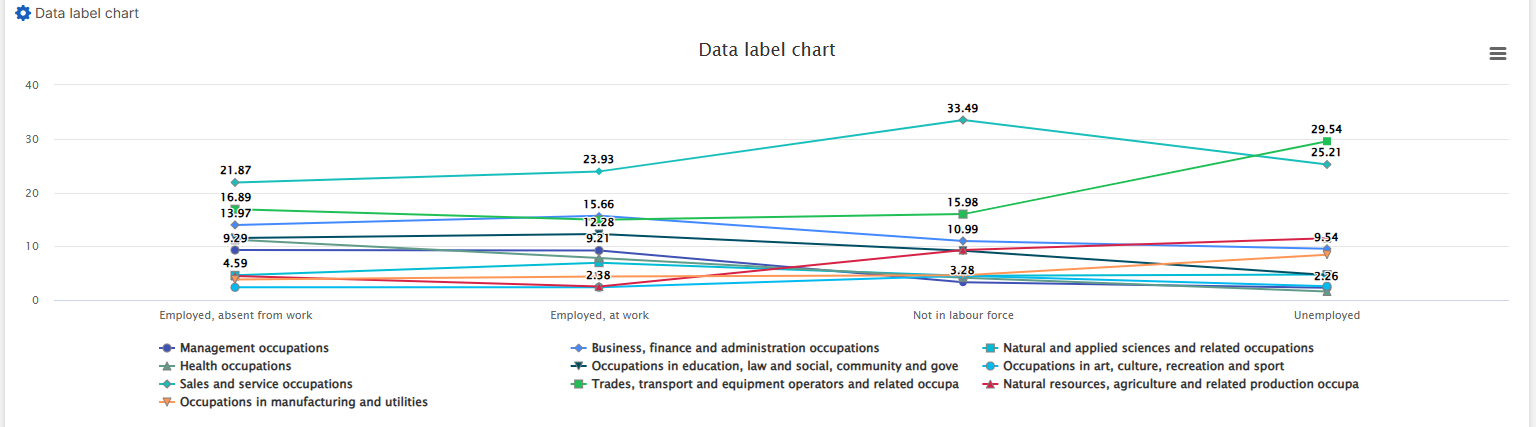 question charts