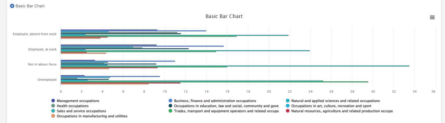 question charts