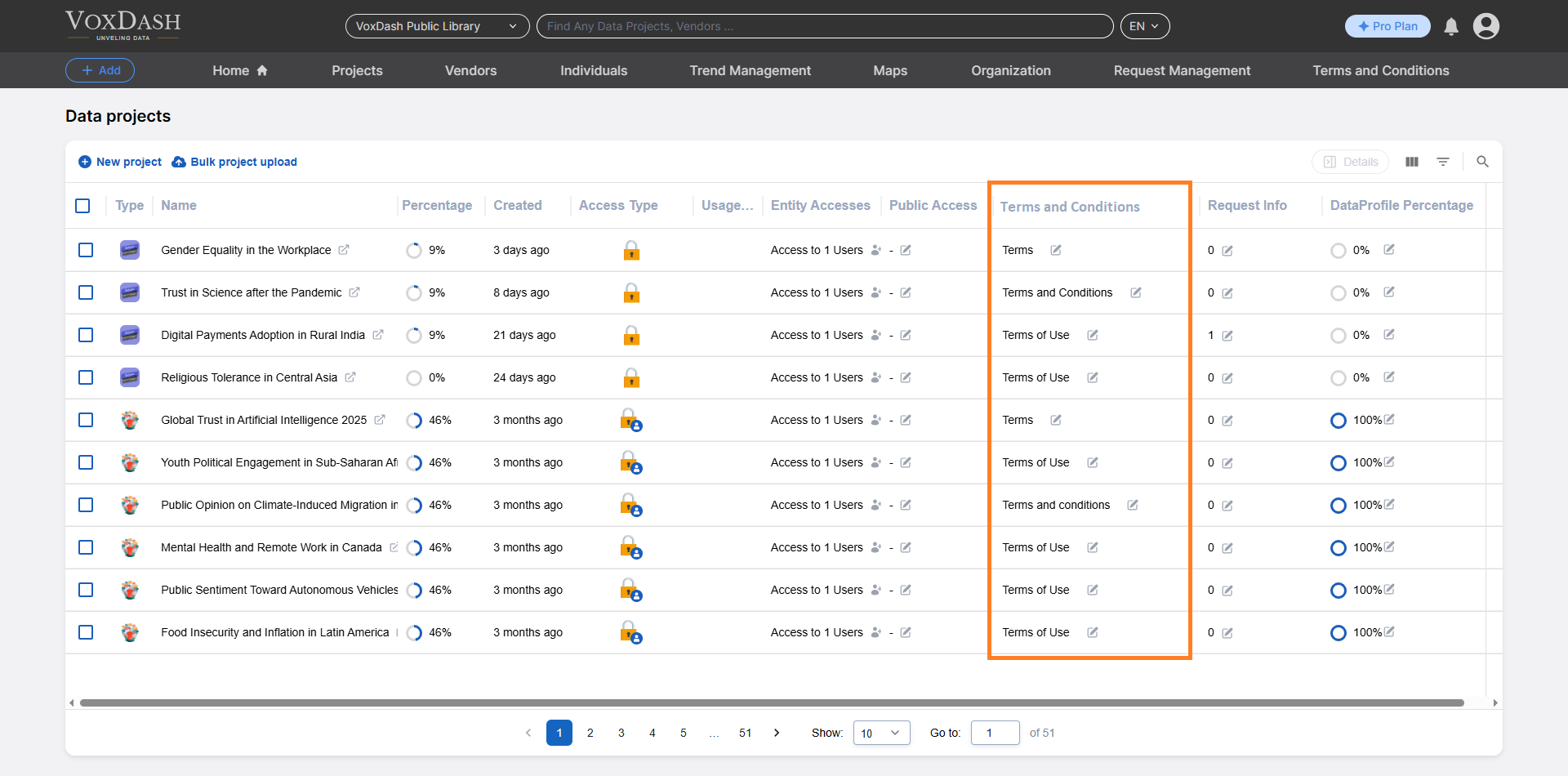 list-of-terms-and-conditions