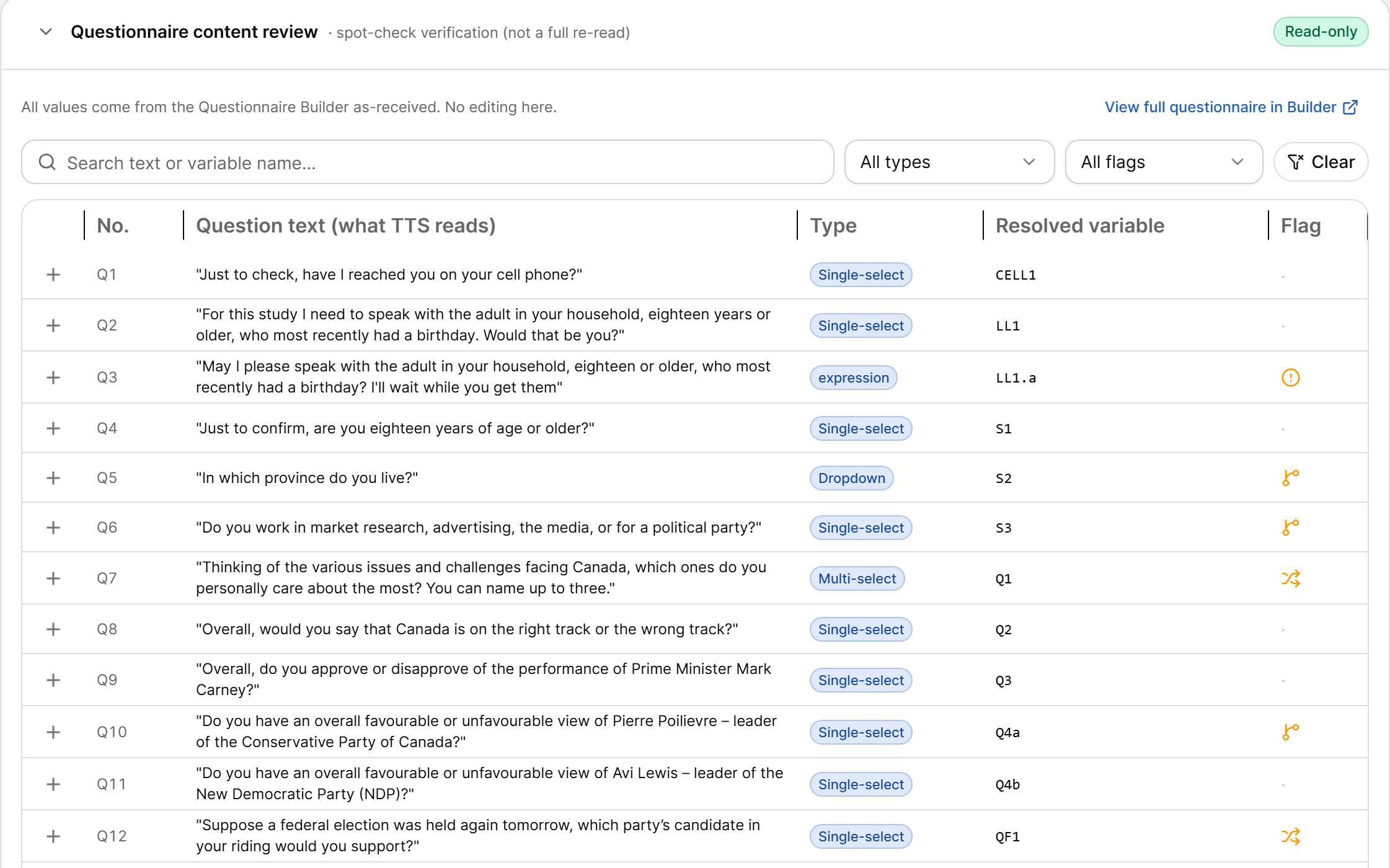 Questionnaire content review