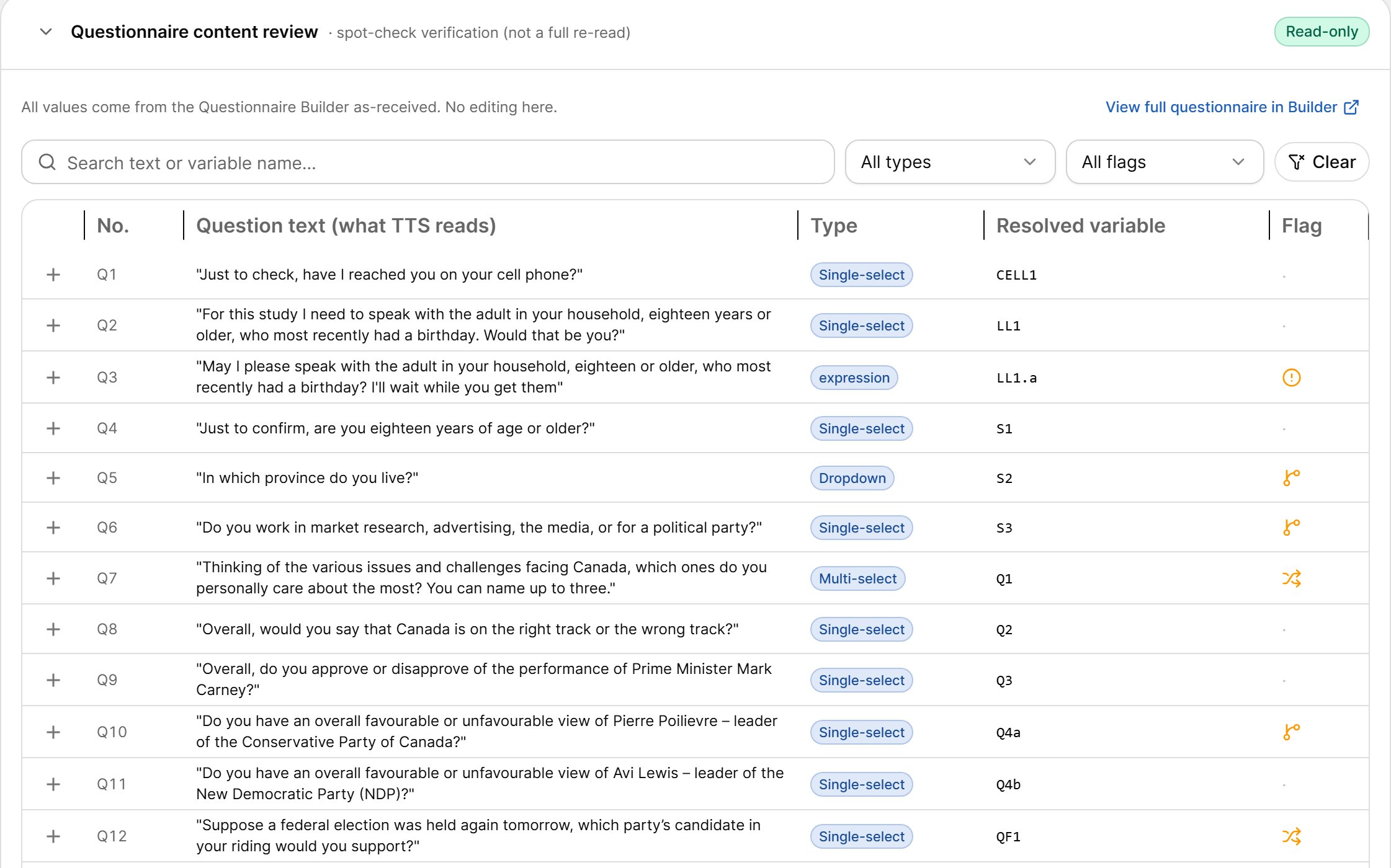 Questionnaire content review
