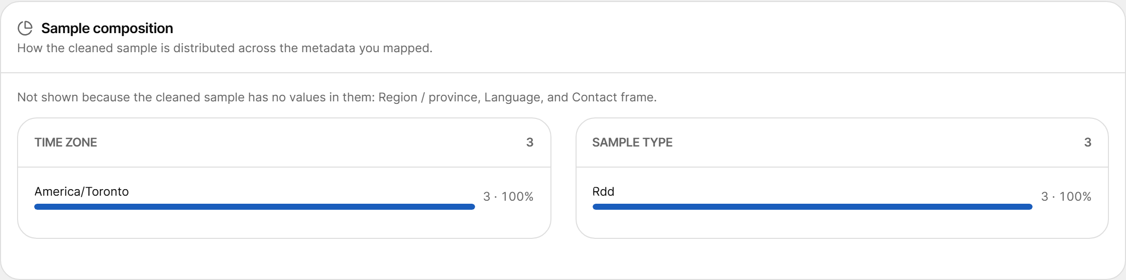 Sample composition