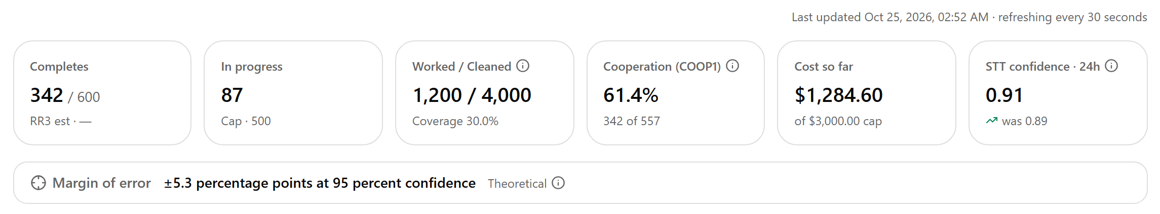 KPI tiles and margin of error strip