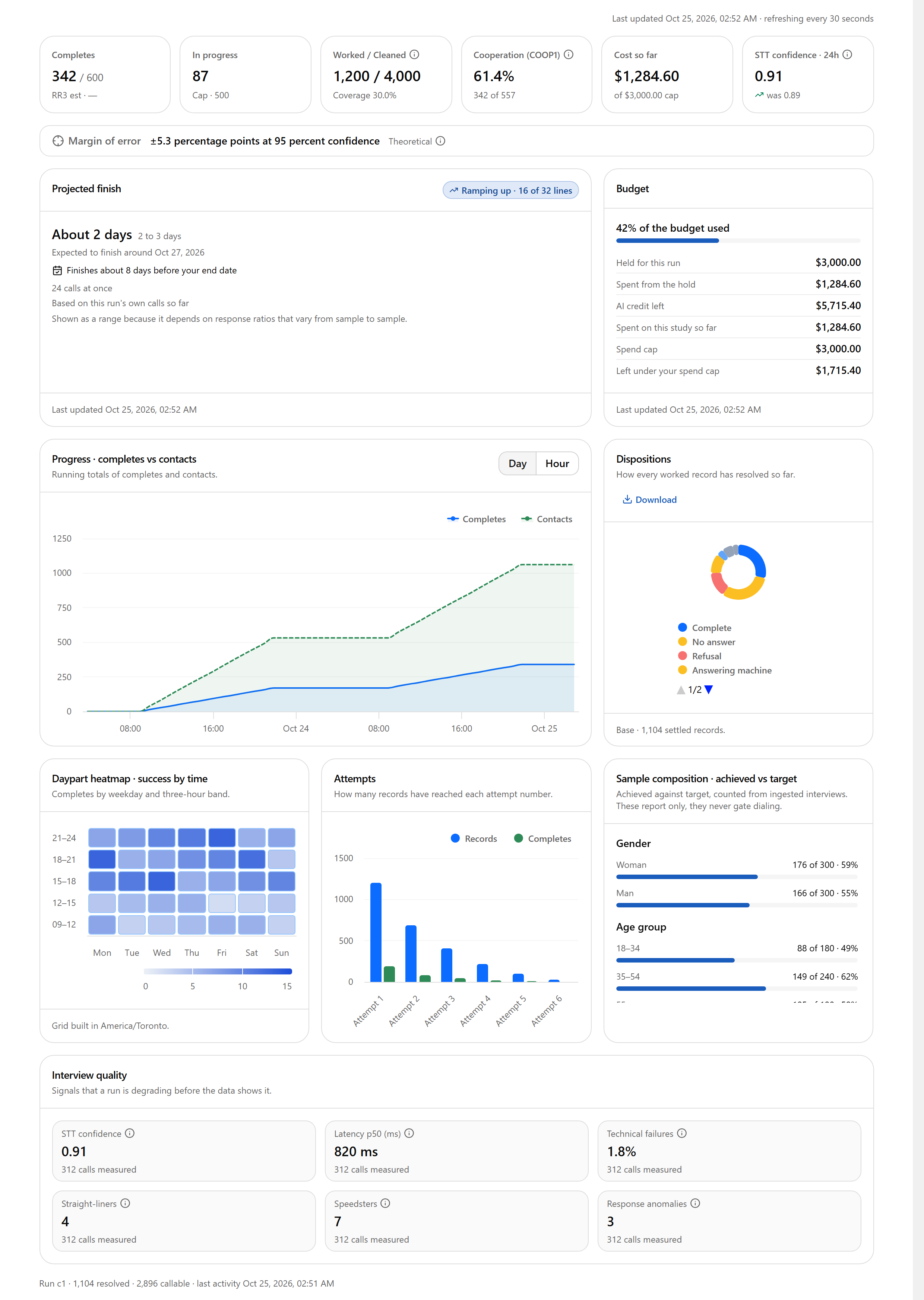 Live monitoring dashboard of a running study
