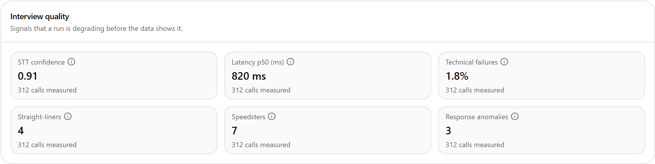 Interview quality measures