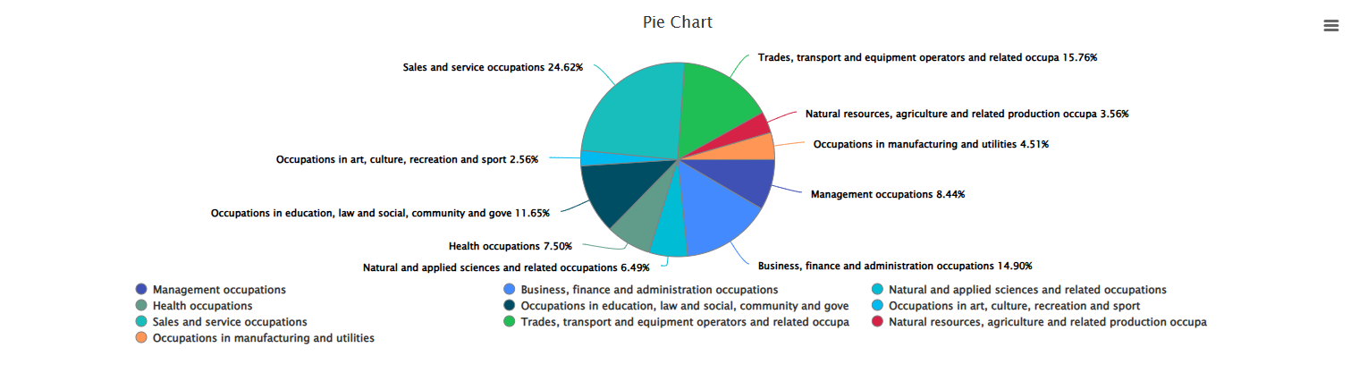 question charts