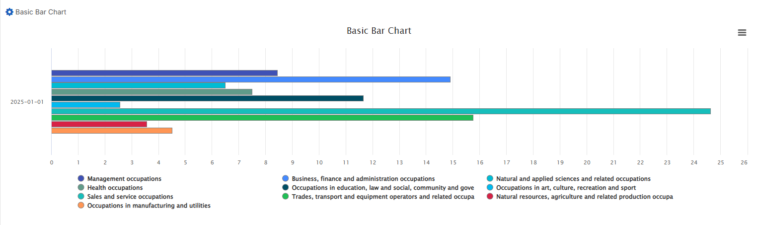 question charts