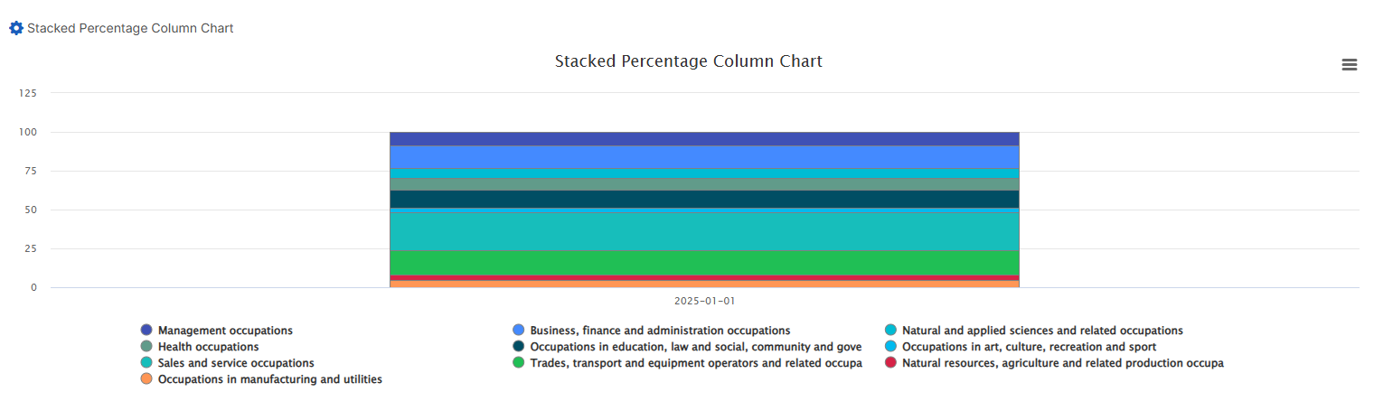 question charts