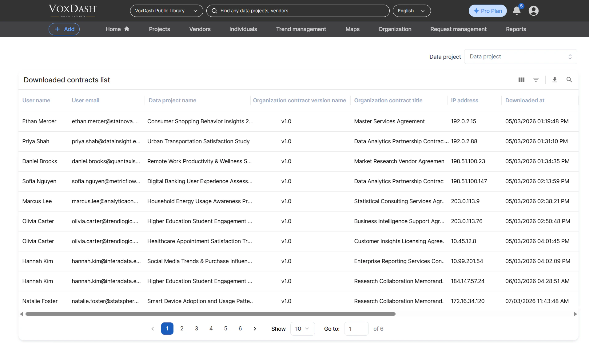 Viewing the Downloaded Contract Report
