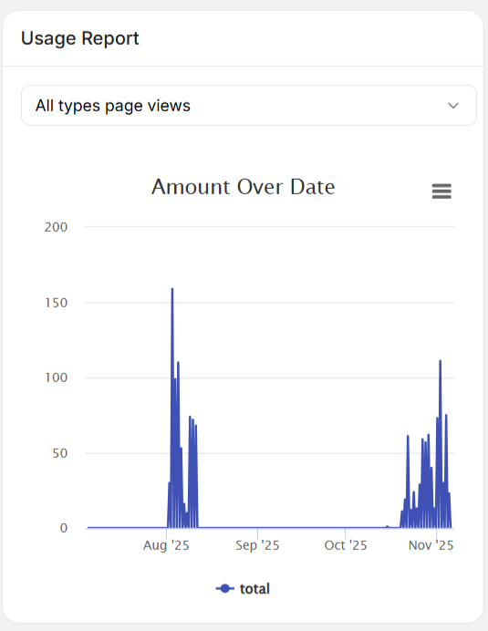 Data panel Dashboard