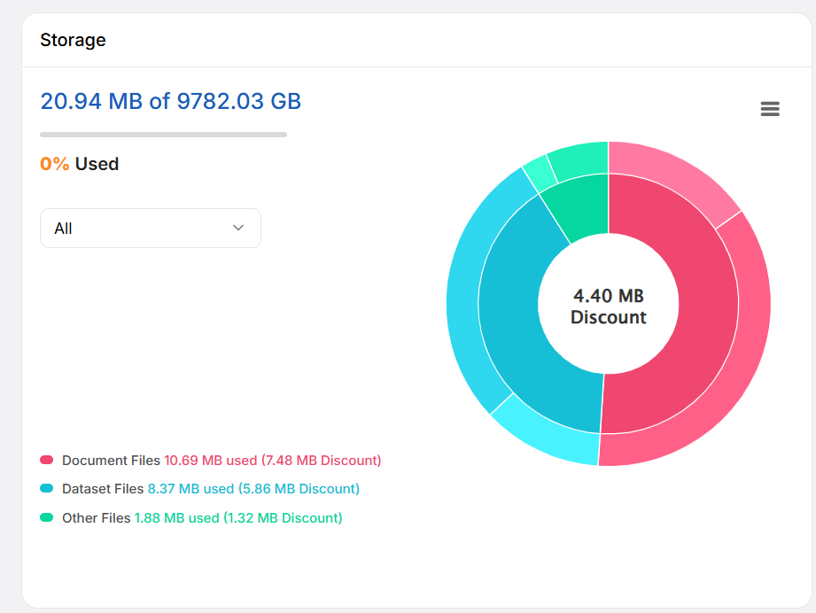Data panel Dashboard