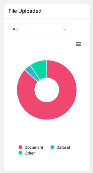 Data panel Dashboard