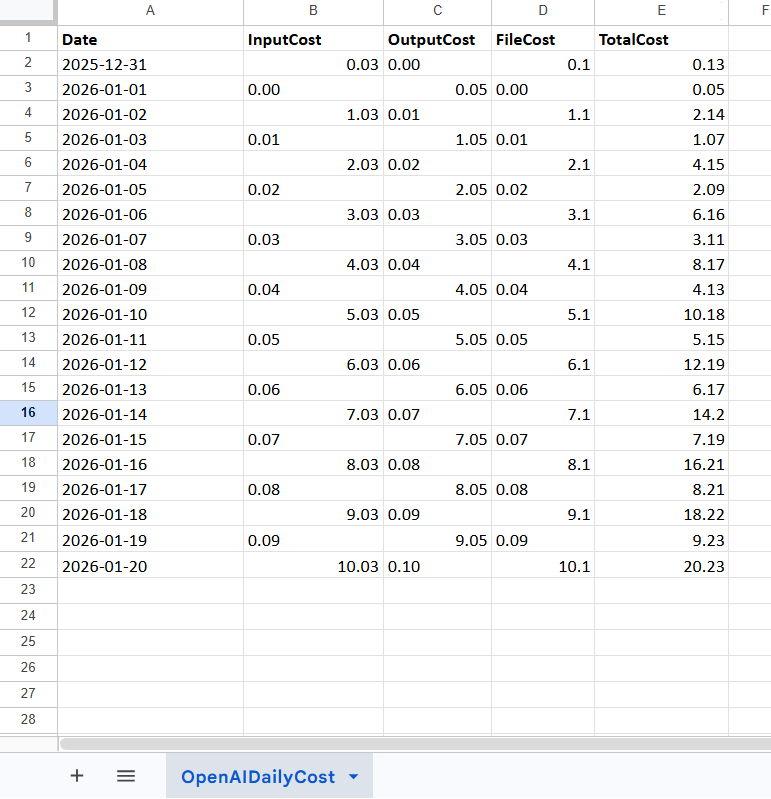 AI Credits Excel